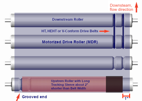 If belt tracks left, put tape around right end of tracking sleeve